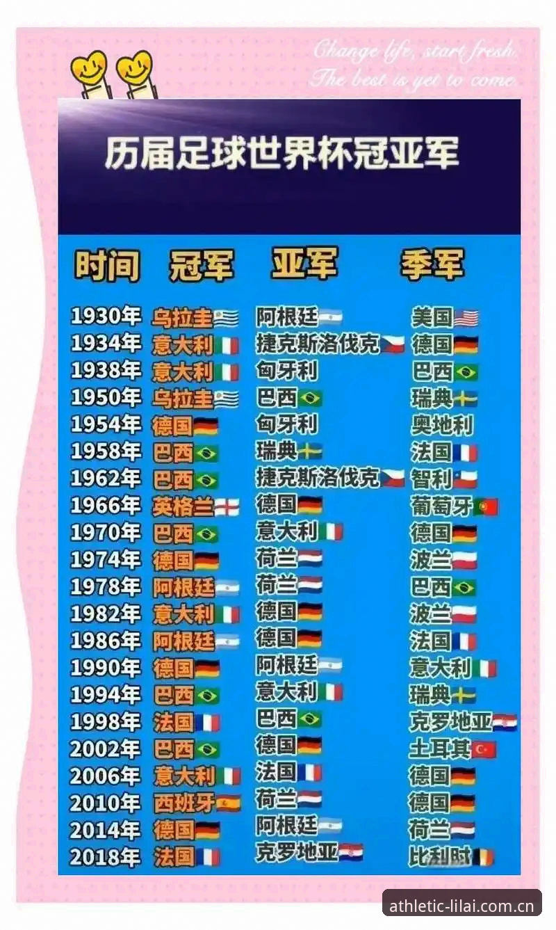 九支亚洲球队齐聚世界杯，这个数字本该是历史性的荣耀，但二十多天的比赛看下来，我坐在电脑前反复核对数据时，心里却泛起一种异样的感受——亚足联这9个名额的分配，是不是给早了点？首轮6场不败的烟火气还没散尽，第二轮就来了个6连败，卡塔尔0-6惨败加拿大，伊拉克两场7球尽失，约旦和乌兹别克斯坦也几乎没有还手之力。通过利来体育CN官网首页的实时数据面板，我看到了一个刺眼的事实：亚洲球队在最近10场比赛中场均丢球达到2.7个，而进球只有0.8个，这个差值接近1.9，比2018年俄罗斯世界杯同期高了整整0.6。